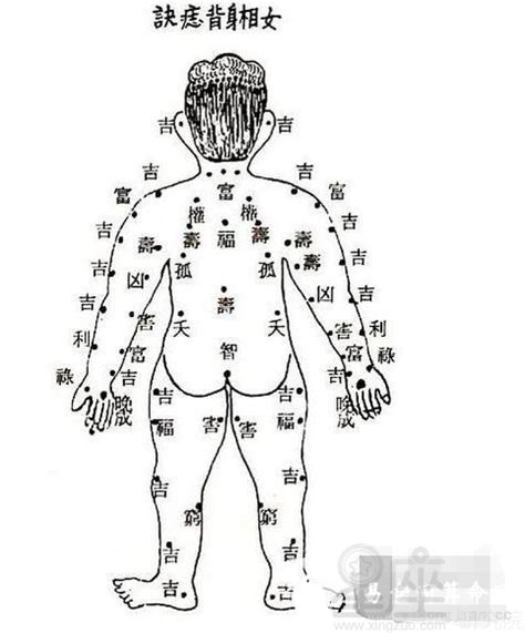 右後肩有痣|肩膀上有痣怎麼看？告訴你最全面知識